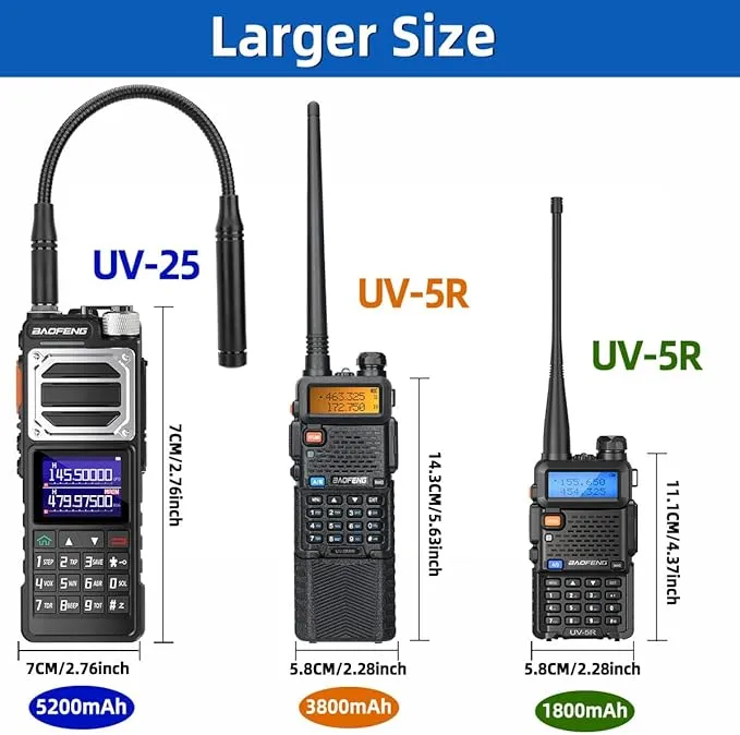 BAOFENG UV-25 Ham Radio 10W Long Range Handheld (Upgrade of UV-5R) Tactical Tri-Power Walkie Talkies NOAA Weather Receiver 5200mAh Type-C Charging Two Way Radios,Copy Frequency,Airband Full Kit