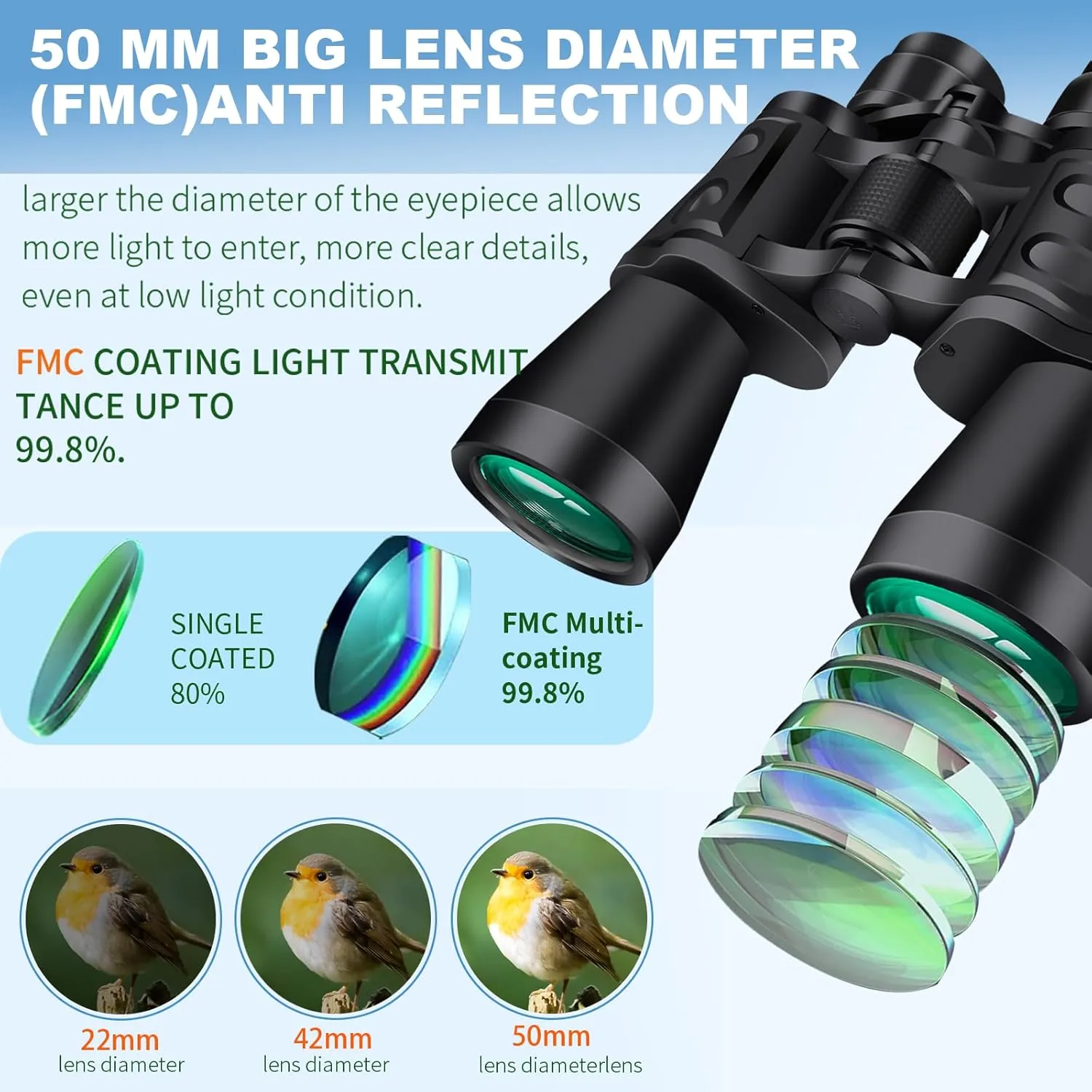 Binoculars 20x50,High Power Binoculars for Adults and Kids with Low Light Night Vision, Compact Waterproof Binoculars for Bird Watching Hunting Travel Football Stargazing BAK-4 Prism FMC Lens(Black)