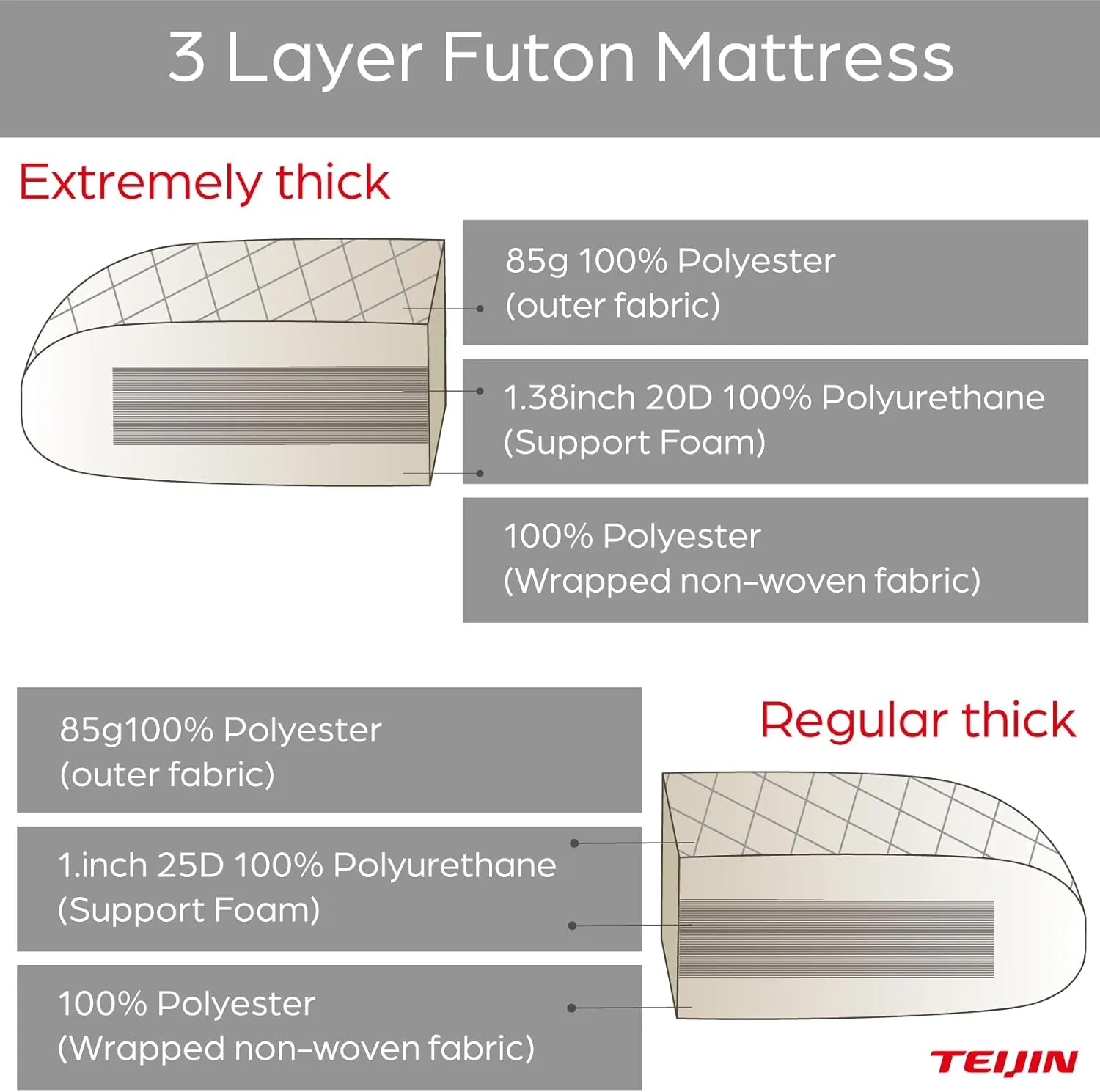 Japanese Futon Mattress, 100% Polyester, Foldable & Portable Floor Lounger Bed, Roll Up Sleeping Pad, Shikibuton (Twin, Extremely Thick)