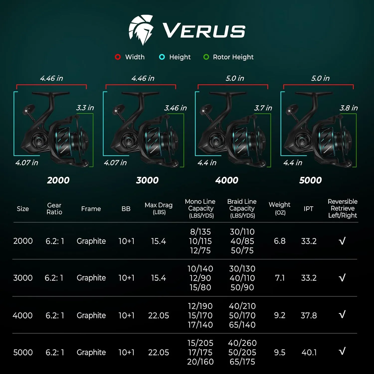 KastKing Verus Spinning Fishing Reel, Ultra Lightweight 6.8oz Spinning Reel, Aerodynamic Reel Rotor, 6.2:1 Gear Ratio, Up to 22lbs Max Drag, EVA/3A Cork Handle Knobs