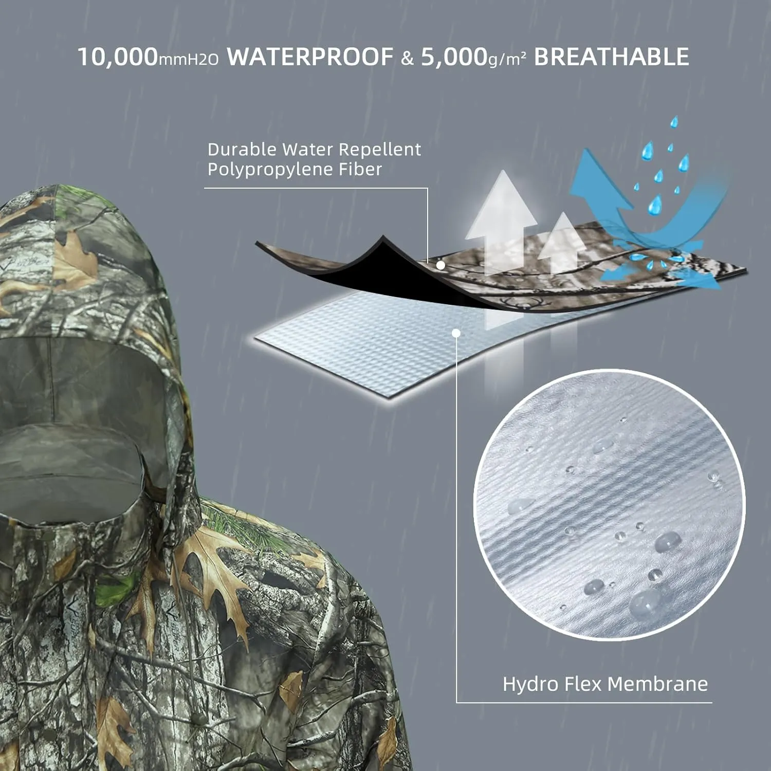 LOOGU Men's Lightweight Waterproof Rain Coat with Breathable Hood