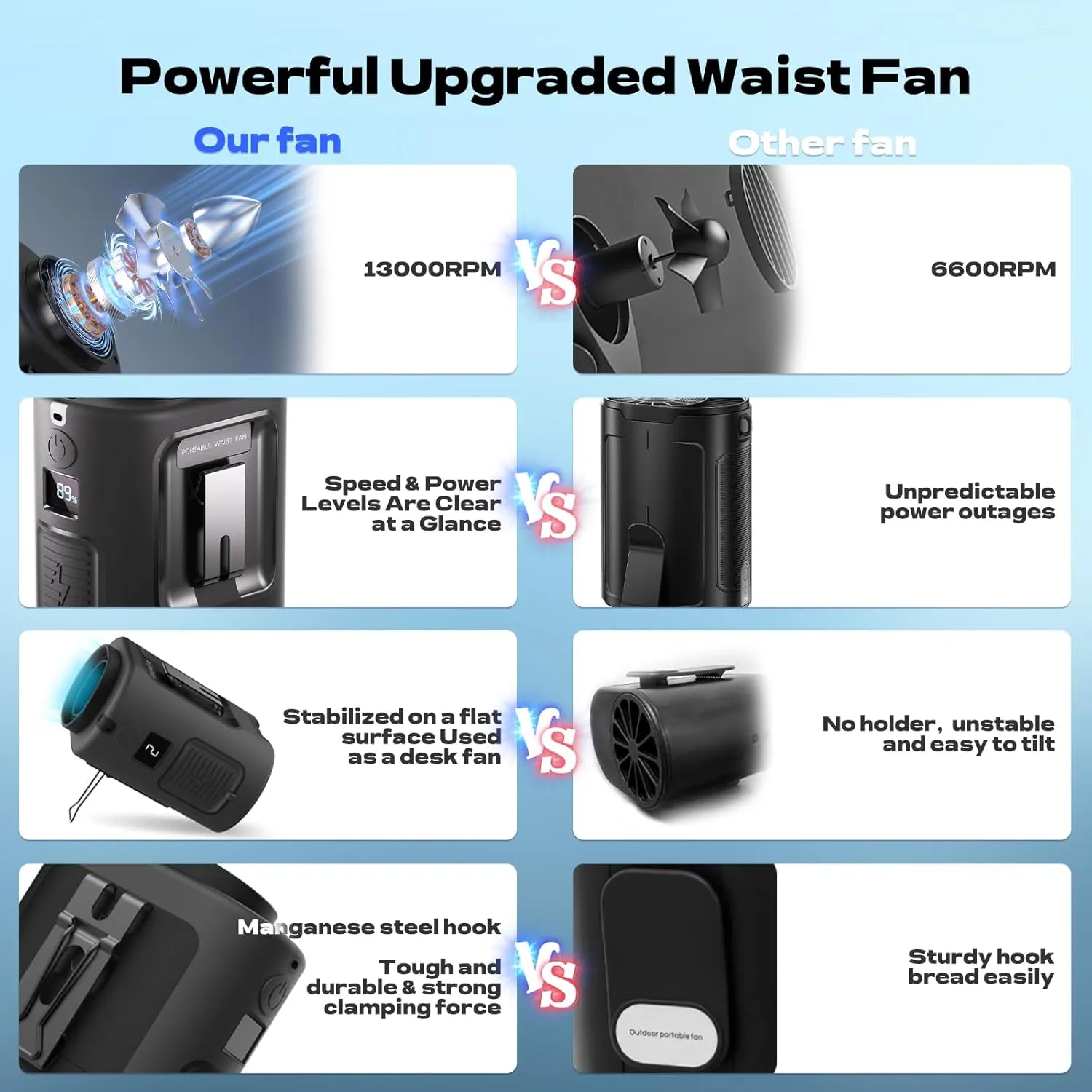 Portable Waist Fan, 4 Speeds 13000RPM Strong Airflow, belt fan with up to 22H of Working Time, Hands-Free Neck Fan, Rechargeable Wearable Personal Fan for Outdoor, Hiking,Jobsite, Farms
