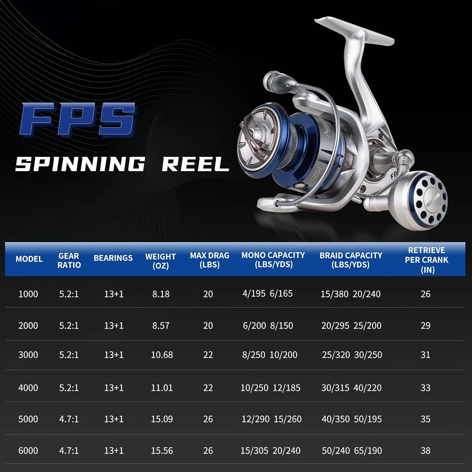 Saltwater Spinning Reel,13 1BB Ultra Smooth Saltwater Fishing Reels,Powerful Carbon Drag,CNC Aluminum Spool & Handle