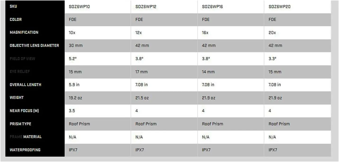 SIG SAUER Zulu6 FDE HDX OIS 12X42mm Waterproof Fog-Proof Portable Roof Prism Binocular with Image Stabilization (SOZ6WP12)