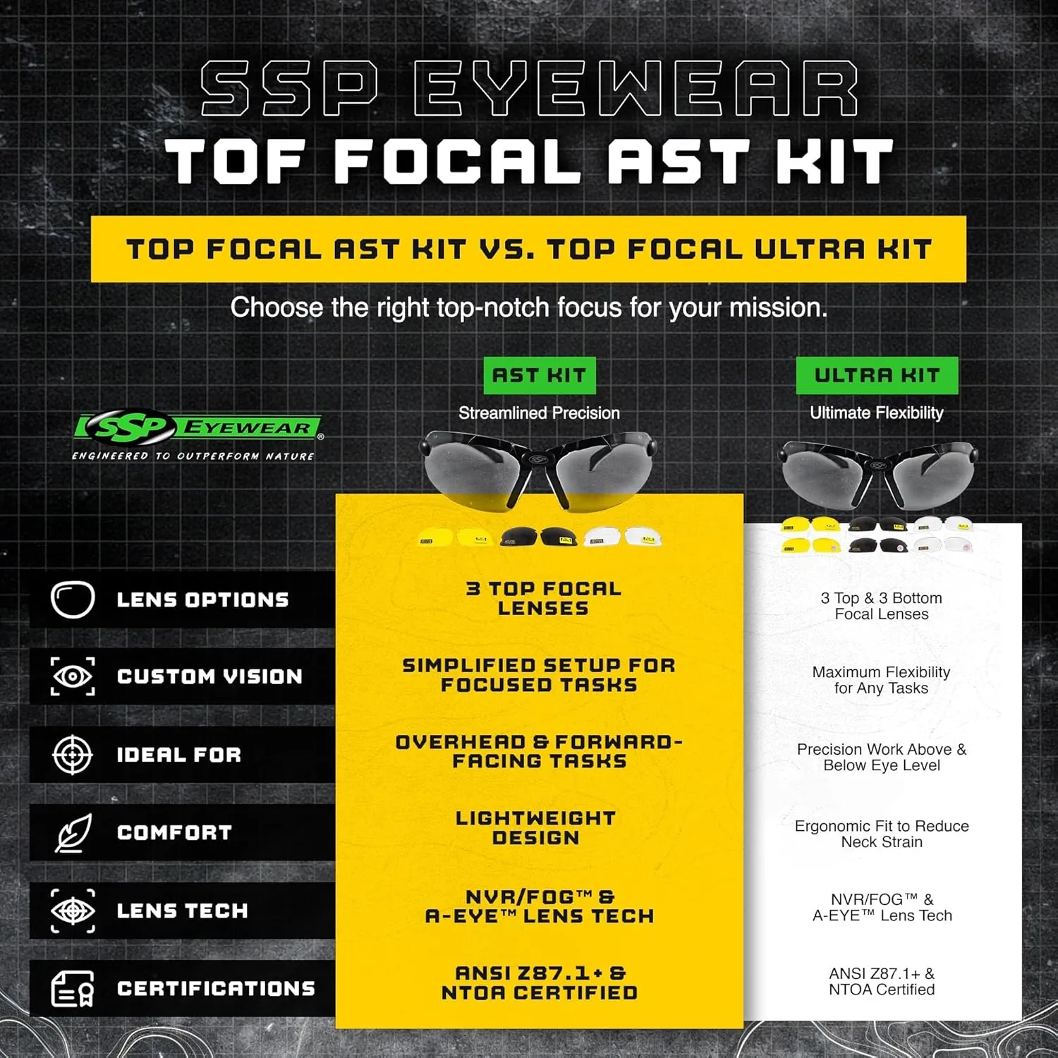 SSP Eyewear Top Focal Ultra Tactical Safety Shooting Glasses, HD A-Eye NVR/fog Lenses