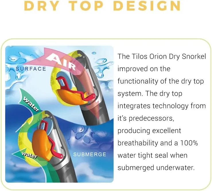 Tilos Orion Dry Snorkel - Premium Waterproof Snorkeling Gear with Comfortable Mouthpiece & Easy Purge Valve