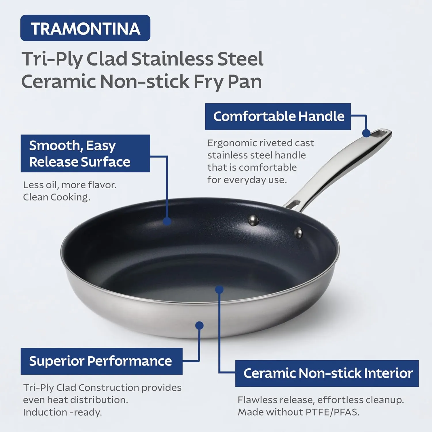 Tramontina Seattle 12-Inch Tri-Ply Clad Stainless Steel Large Frying Pan with Ceramic Non Stick Interior, Induction-Ready Nonstick Skillet, Oven-Safe, Dishwasher-Safe