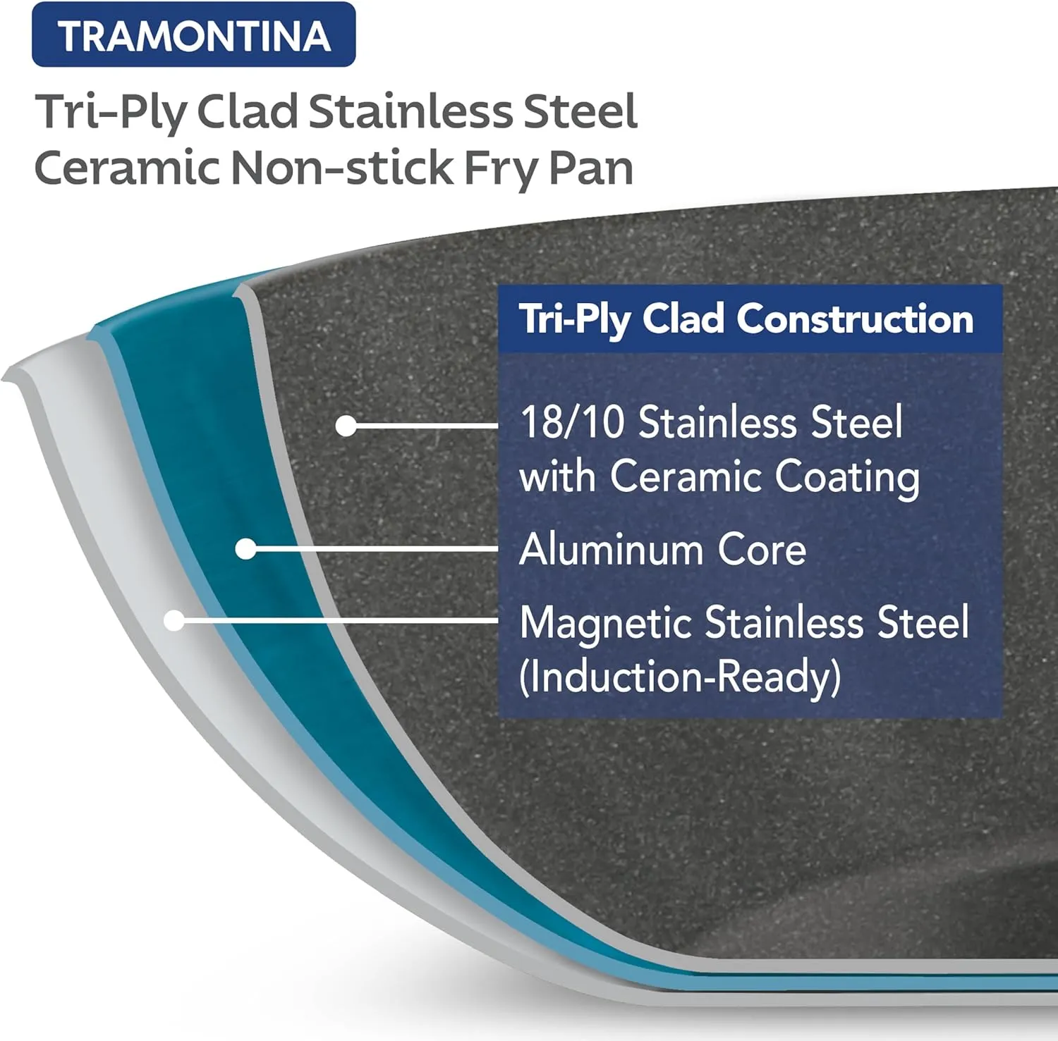 Tramontina Seattle 12-Inch Tri-Ply Clad Stainless Steel Large Frying Pan with Ceramic Non Stick Interior, Induction-Ready Nonstick Skillet, Oven-Safe, Dishwasher-Safe