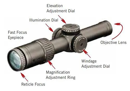 Vortex RZR Gen II HD-E 1-6x24 VMR-2 MRAD